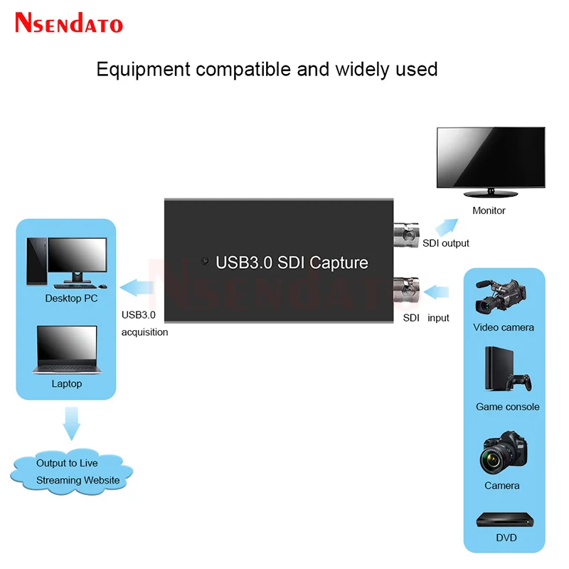 Ezcap262 SDI to USB3.0 비디오 캡처 카드 녹음기 박스, 풀 HD 1080P 60ps USB 3.0 SDI 게임 캡처, PS4 캠코더 라이브 스트림용
