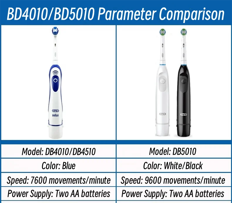 Szczoteczka elektryczna Oral B DB5010 zasilana baterią 4010 nowa wersja 2AA szczoteczka do zębów