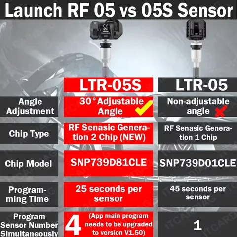 Запуск RF-датчика TPMS 315 МГц и 433 МГц 2 в 1 Датчик TPMS Сканер давления в шинах Инструменты для ремонта шин с X431 I-TPMS/CRT5011E