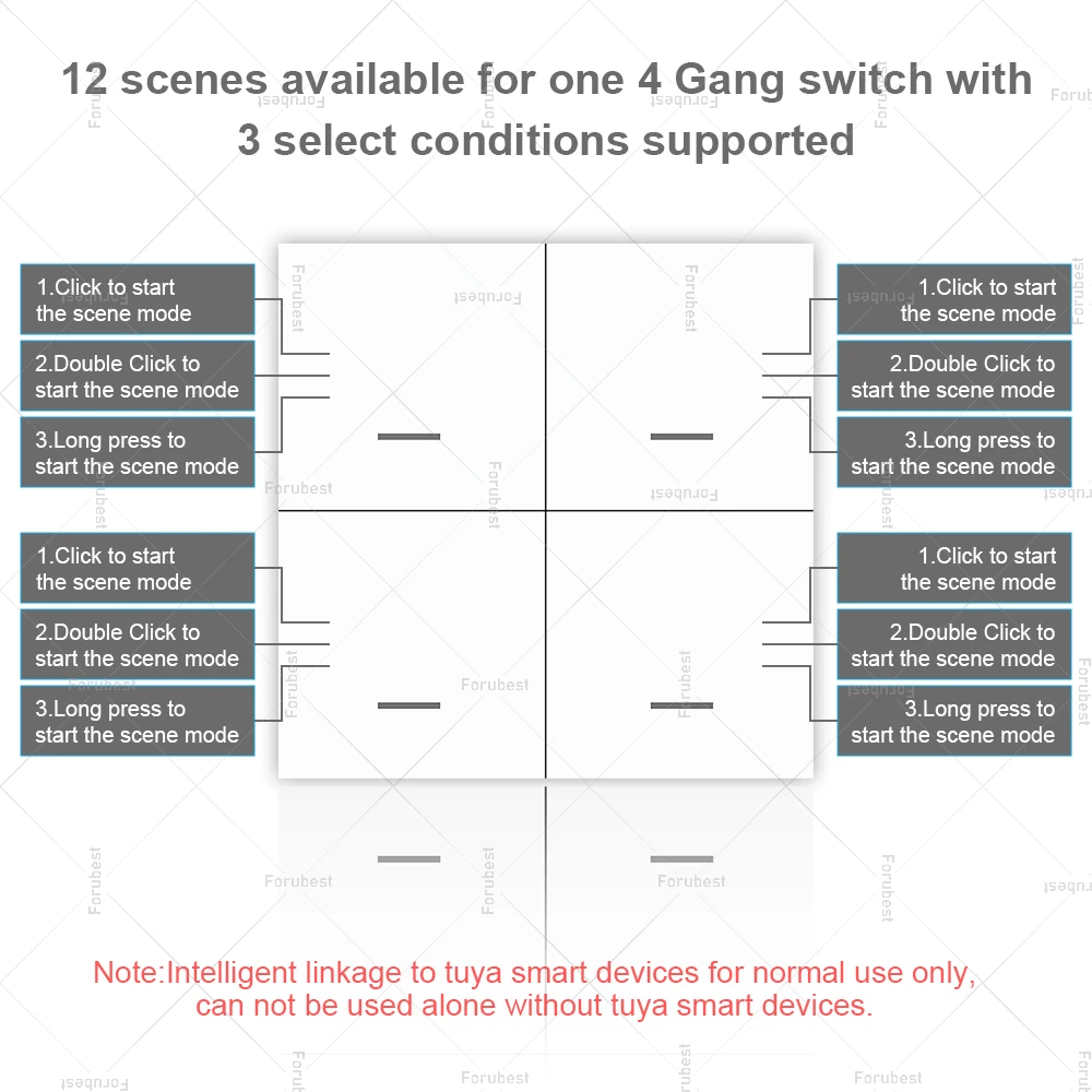 Tuya Zigbee スマートシーンスイッチ 12 シーン 4 ギャングワイヤレススイッチプッシュボタンコントローラスマートホームオートメーションシナリオスイッチ