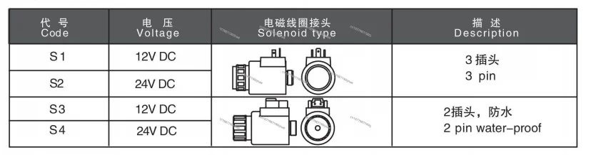 Hydraulische Solenoïde Omvormer Keuzeklep 6/2 