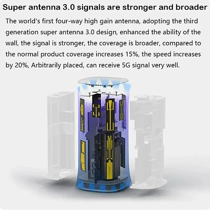 Enrutador Original ZTE MC8020 5G WIFI6 +, extensor wifi de malla de doble banda de 5400Mbps, enrutador inalámbrico con ranura para tarjeta sim, red