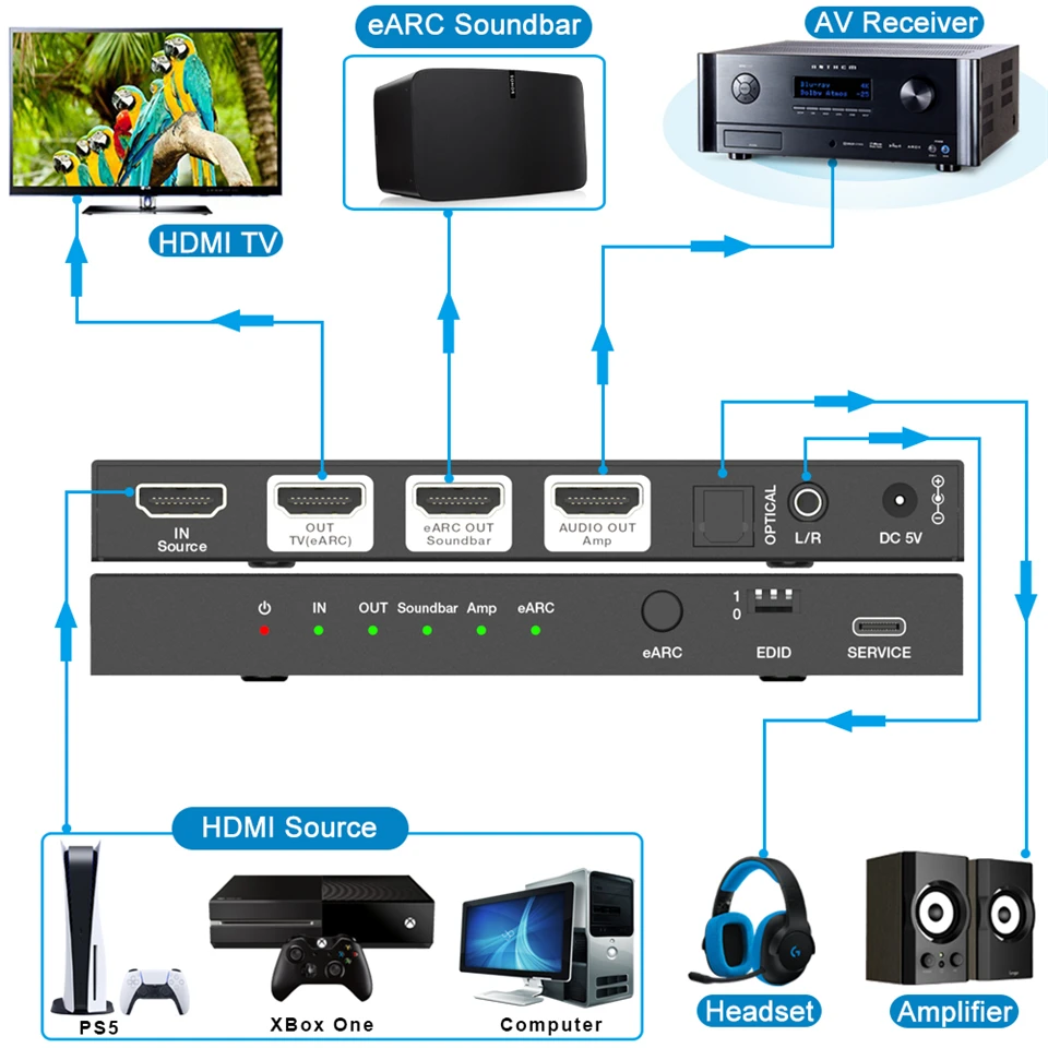 Navceke 4K 120Hz HDMI 2.1 eARC ekstraktor Audio 48 Gbps HDMI eARC rozdzielacz 8K 60Hz eARC konwerter do PS5 XBox X Sonos Soundbar