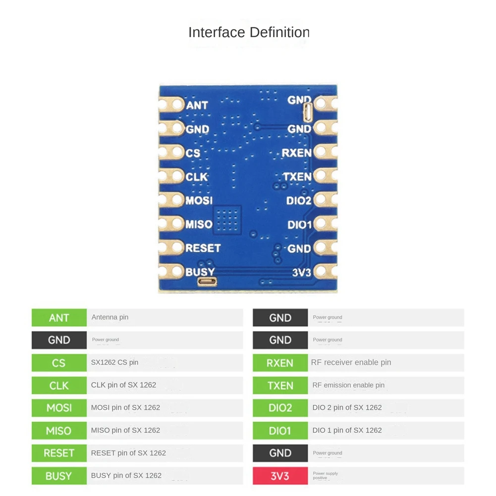 Waveshare 1 PZ Core1262- Modulo Lora Comunicazione Remota Modulo Chip Lora Anti-Interferenza PCB Blu Per Banda Sub Ghz