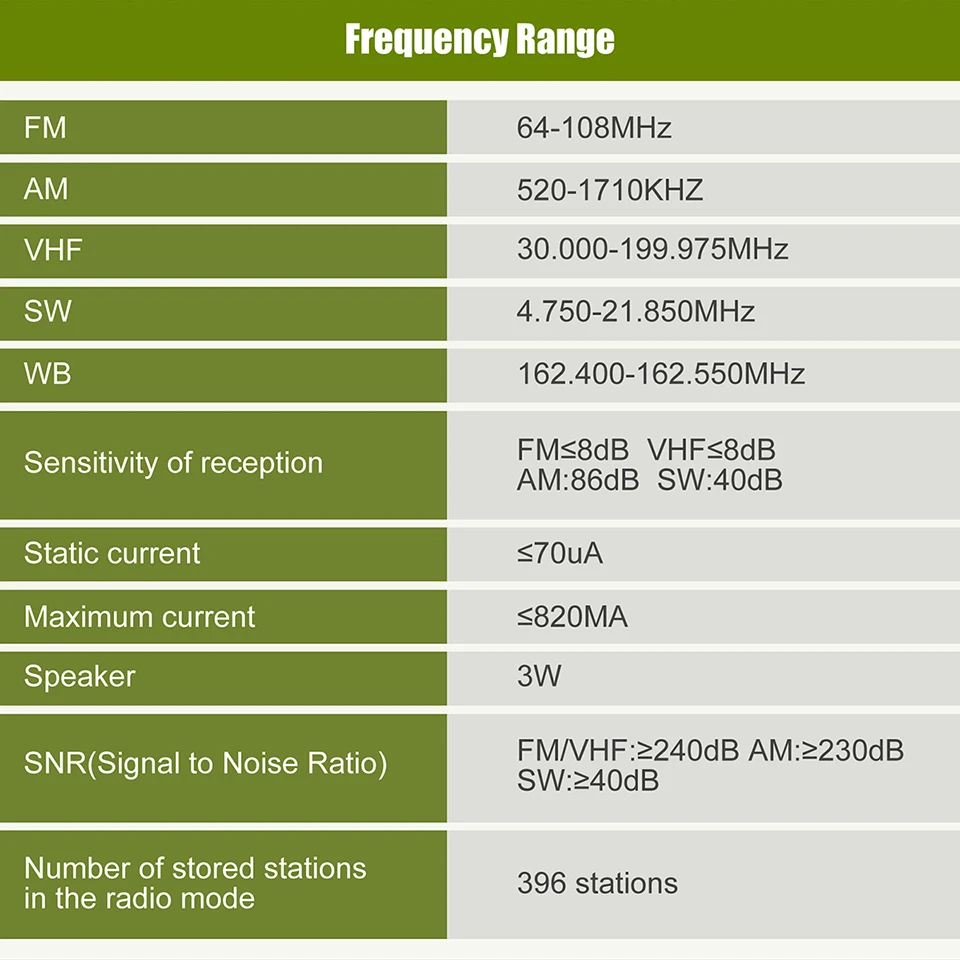Retekess TR111 Radio FM Tragbare Radios AM FM Mini Amateurfunk Kurzwellen Notfall Amateurfunk Multiband SW VHF WB Wecker – Detail 14