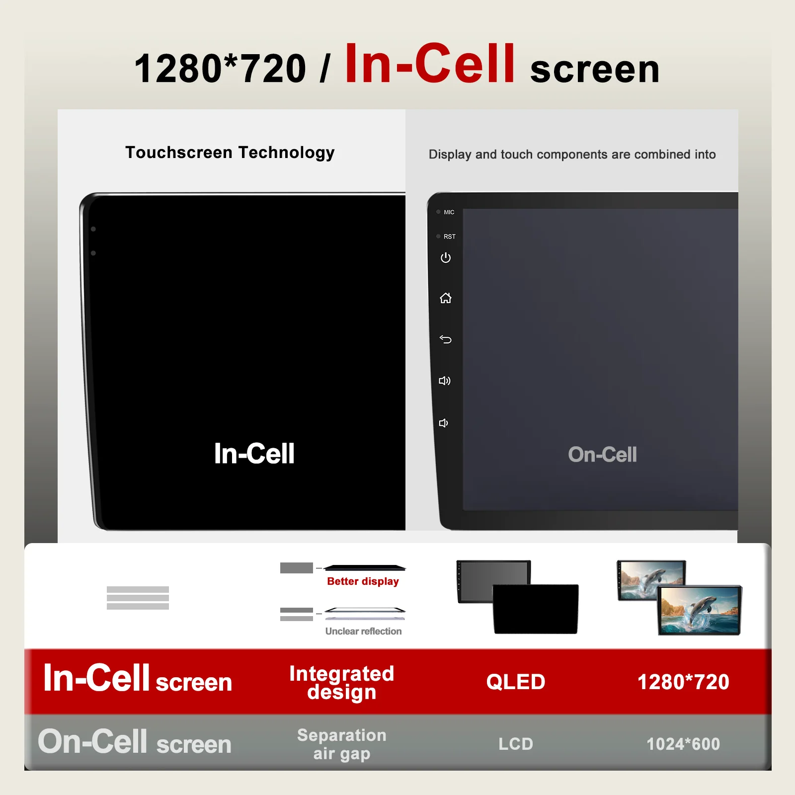 9 "Wireless CarPlay Android auto 6-128GB (8CORE) Per Toyota RAV4 2013-18 QLED Schermo Android Unità Principale di Navigazione GPS Autoradio