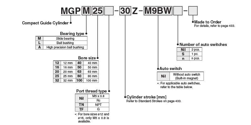 MGPL Kompakter Führungs-Zylinder 12 16 20 25 32 40 50 63MM Bohrung AFR Marke Kugelbuchse Pneumatisch Doppeltwirkend Hub 10-300mm – Detail 1