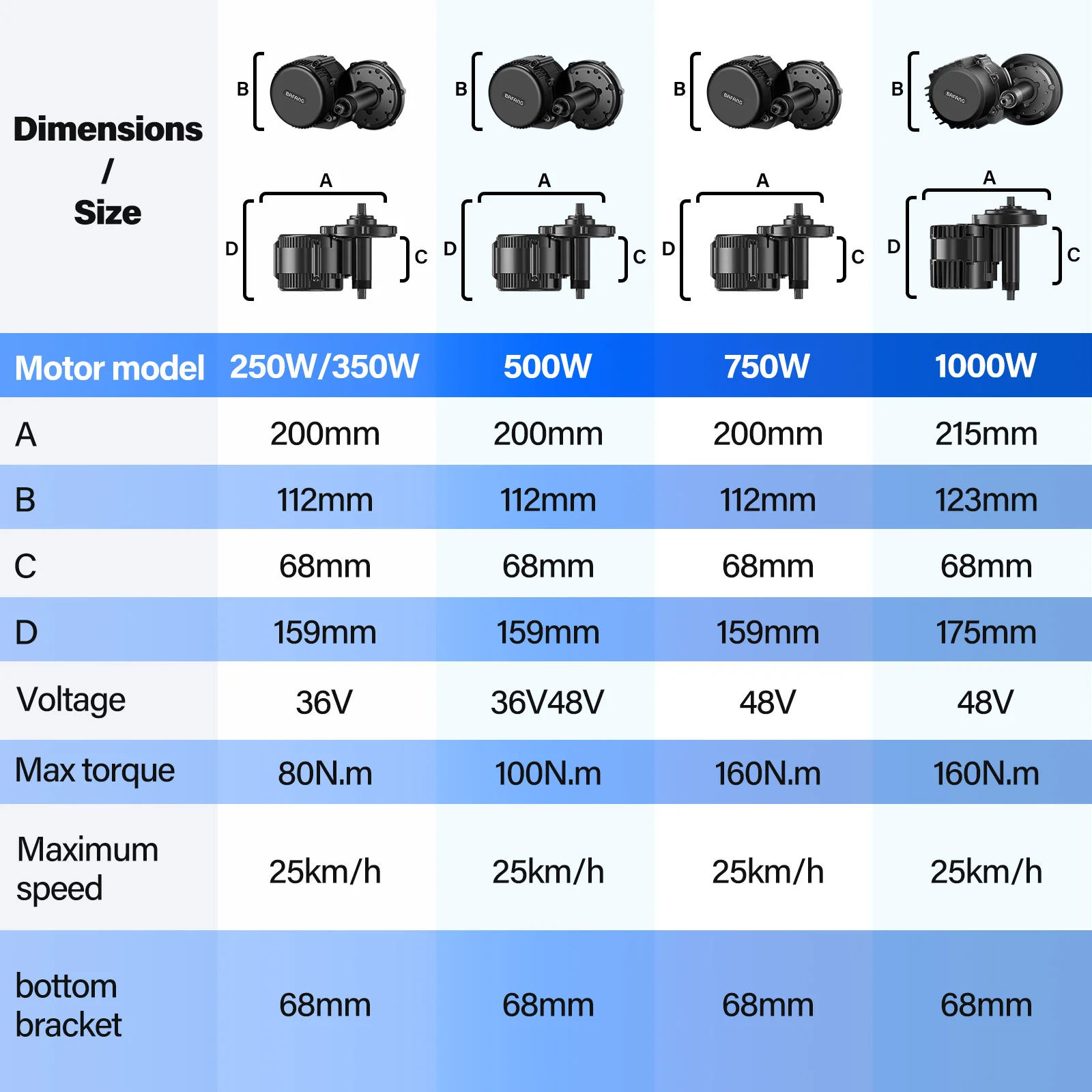 Bafang منتصف المحرك BBS01B BBS02B 48 فولت 500 واط 750 واط 36 فولت 250 واط دراجة موتور عدة الكهربائية فرش دراجة موتور الفقرة Bicicleta ل 68 مللي متر BB