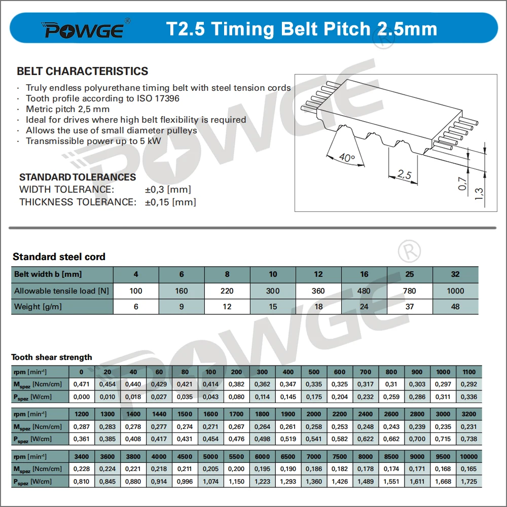 POWGE Trapezoidal T2.5 Open ended Timing belt width 4/6/10/15mm PU Polyurethane steel Rubber Fiberglass T2.5 pulley 3D printer