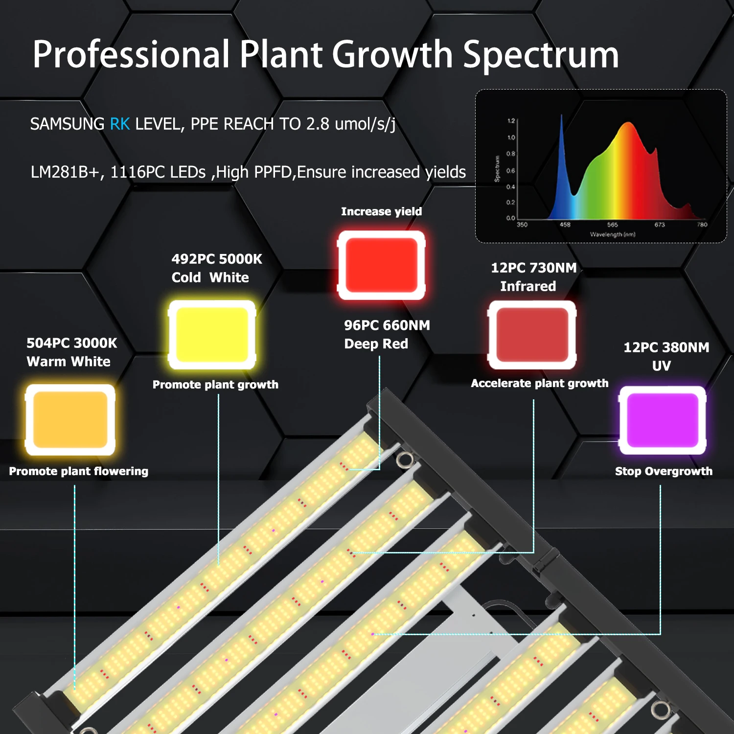 LED Grow Light 320W Samsung LM281B+ RK Level Dimmable High Par Value Sunlike Spectrum For Greenhouse Plant Growth Lighting