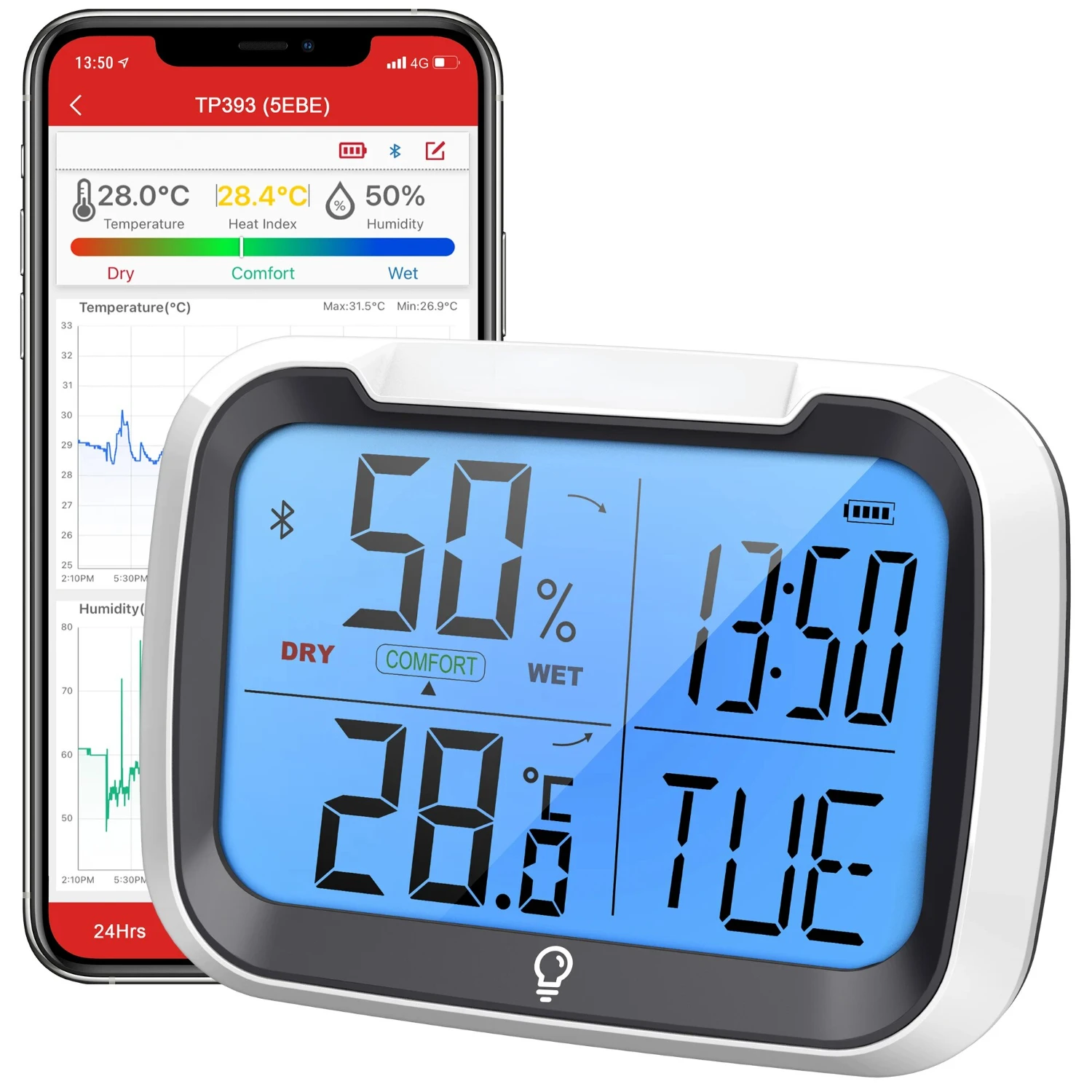 Intelligent Smart Wireless Backlit Bluetooth Hygrometer Thermometer for Household Use, with 80M Range for Precise Monitoring. We