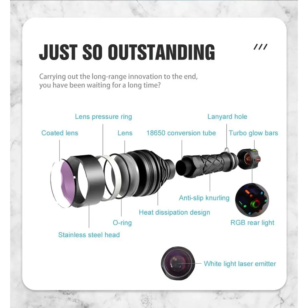 description