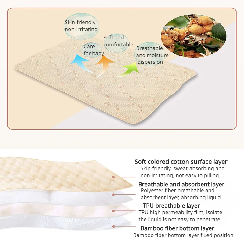 Baby Waterproof Changing Mats Reusable High Quality Baby Mattress Diaper for Newborn Maternity Care Stroller Crib Mattress 아기 매트