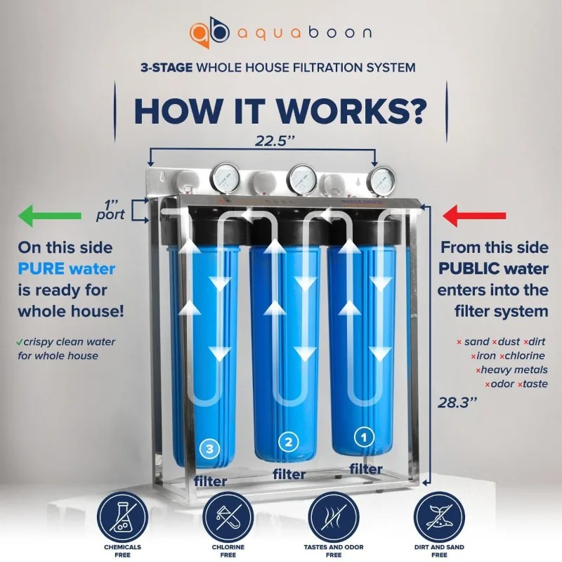 Aquaboon 3 Stage Water Filter System 20x4.5 inch with Prefilter & CTO, Anti-Scale, Sediment Filters, Gauge & Release