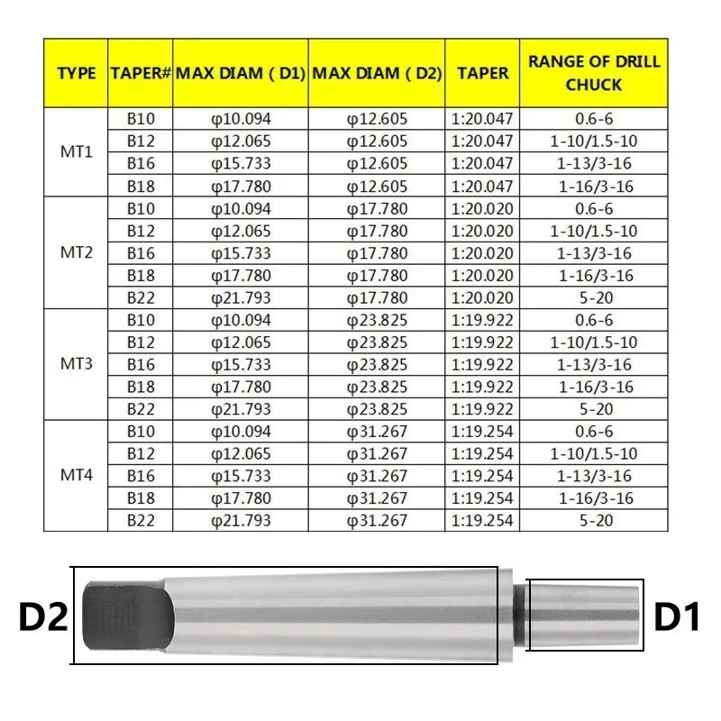 CMCP Tool Holder MTA1-4 MTB2 Morse Taper Shank Drill Chuck Arbor for CNC Lathe Drilling Machine B10-16 Chuck Lathe Tool 