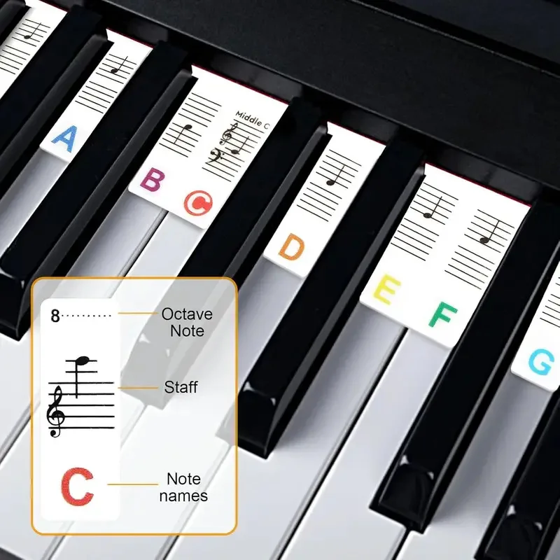 Miwayer 61/88 Key Silicone Piano Keyboard Note Labels Removable Reusable Waterproof Note Guide Stickers for Piano Beginners Kids