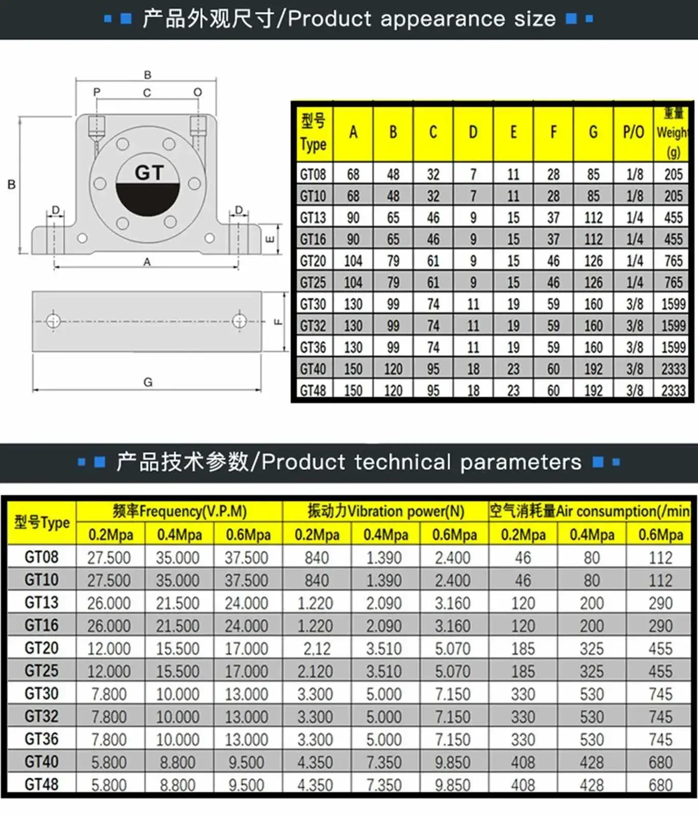 GT-8/10/13/16/20/25/30/36/40/48 Turbine Vibrator Pneumatic Vibrating Screening Feed Material Conveyor Sand Mold Vibration