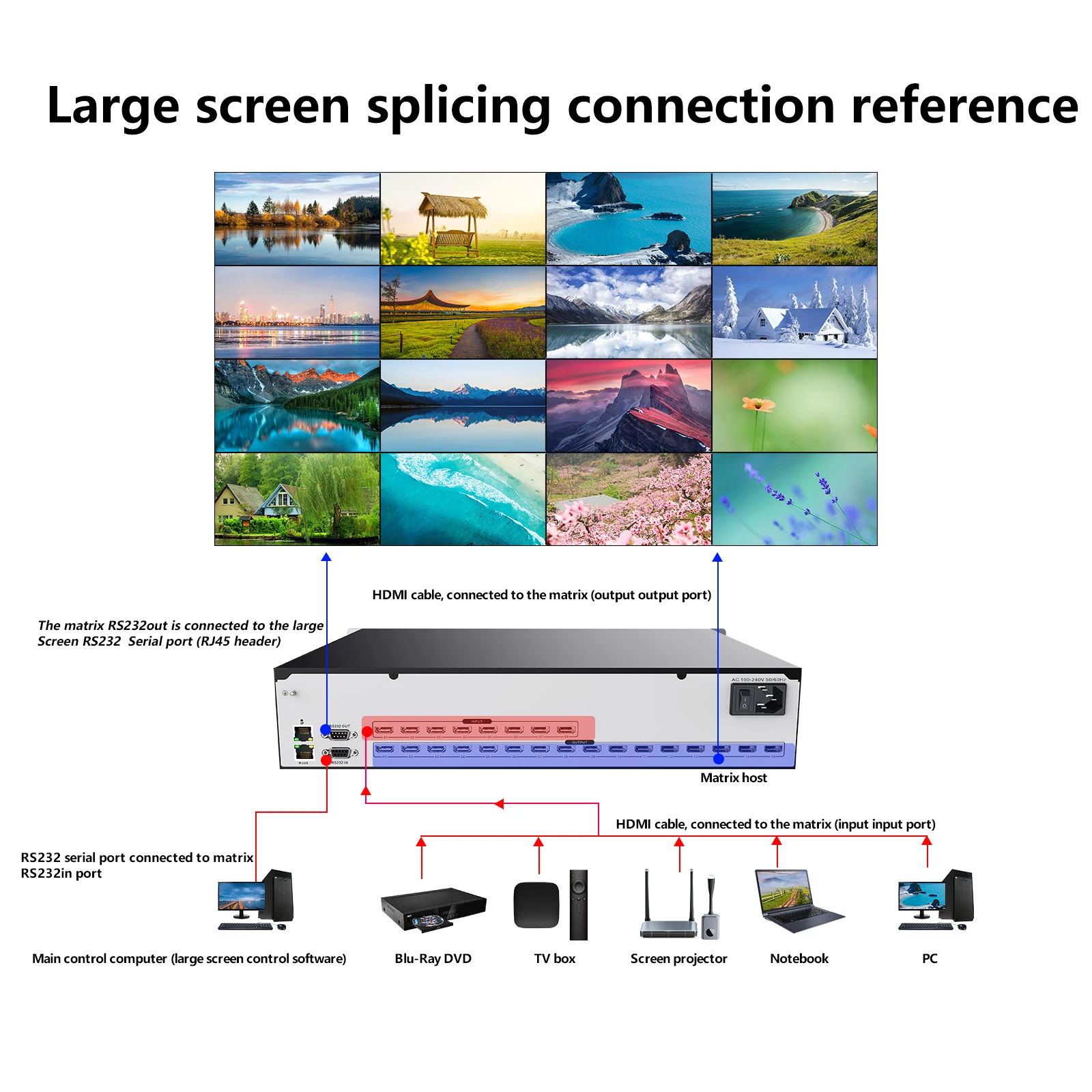 8x16 HDMI Matrix switcher 4K @ 30Hz, HDMI Matrix Switch Splitter Unterstützt EDID Management/HDCP decodierung/Web control/RS232/IR/Dolby