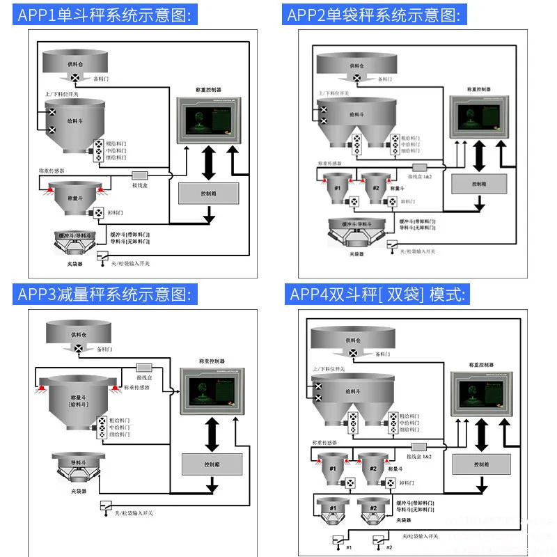 10-50kg Filling Application Weight Controller With High Speed, Packing Bagging Controller BST106-M10(AL)