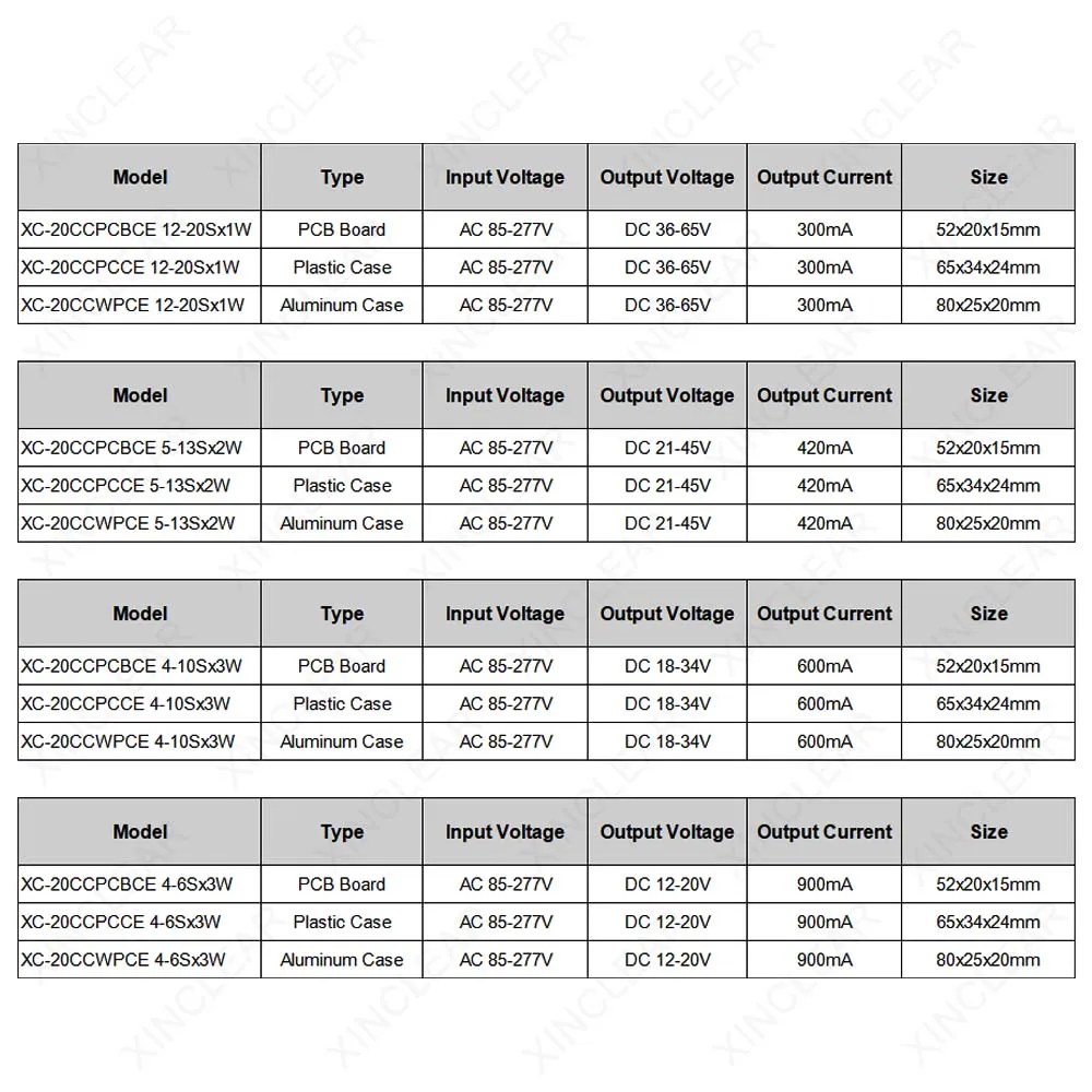 LED Driver 10W 12W 15W 18W 20W Power Supply DC 12-20V 18-34V 21-45V 36-65V 900mA 600mA 420mA 300mA Lighting Transformers