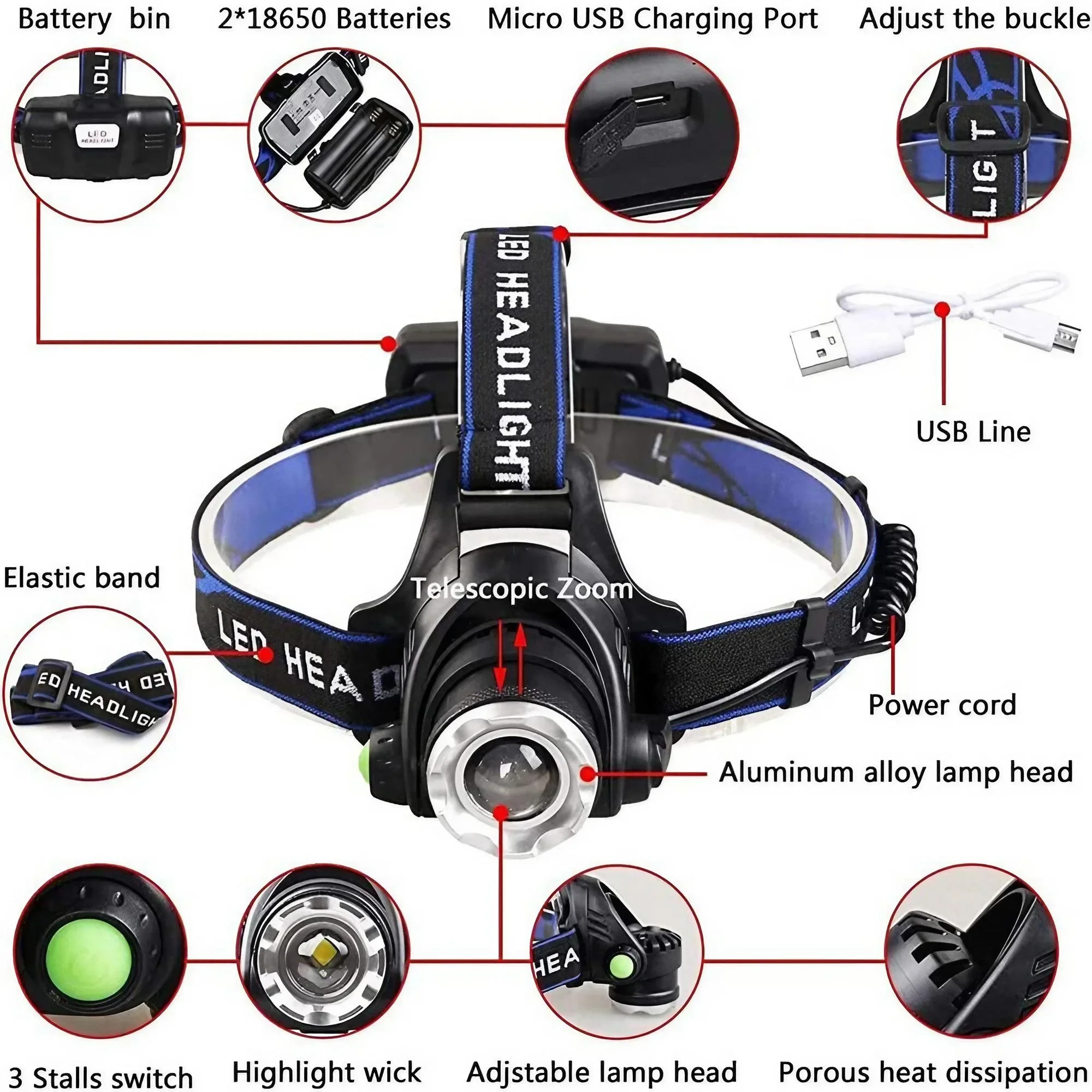 USB Rechargeable Telescopic Zoom Headlamp Detachable LED Waterproof Head Light with Adjustable Multi Angle 3 Lighting Modes Portable Flashlight for Camping Hiking Running Night Walking Outdoor Activities Emergency Illumination