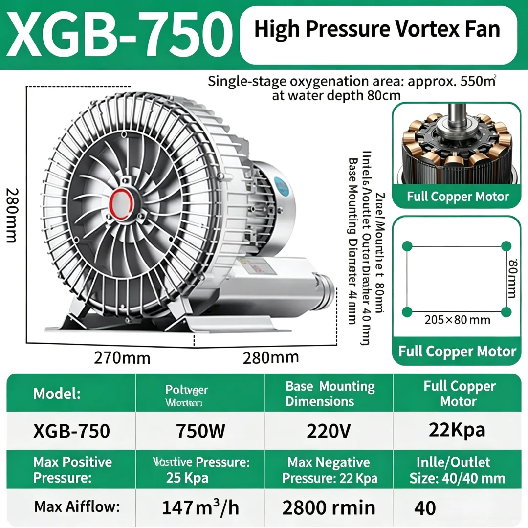 Powerful 220V Vortex Blower High‑Pressure Turbo Vortex Air Pump Industrial Aeration Blower for Aquaculture Sewage Treatment