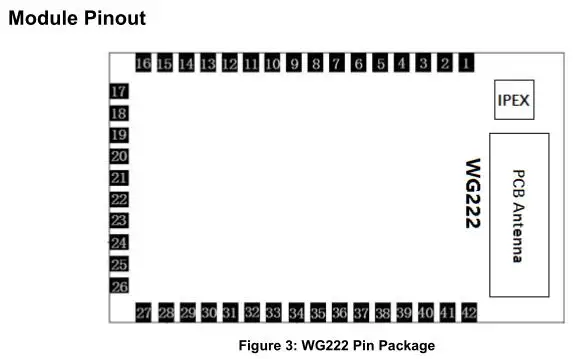 Dual frequenz Wi-Fi und ble 4,2 Combo SPI GPIO 2,4G 5G IOT WiFi modul für medizinische geräte