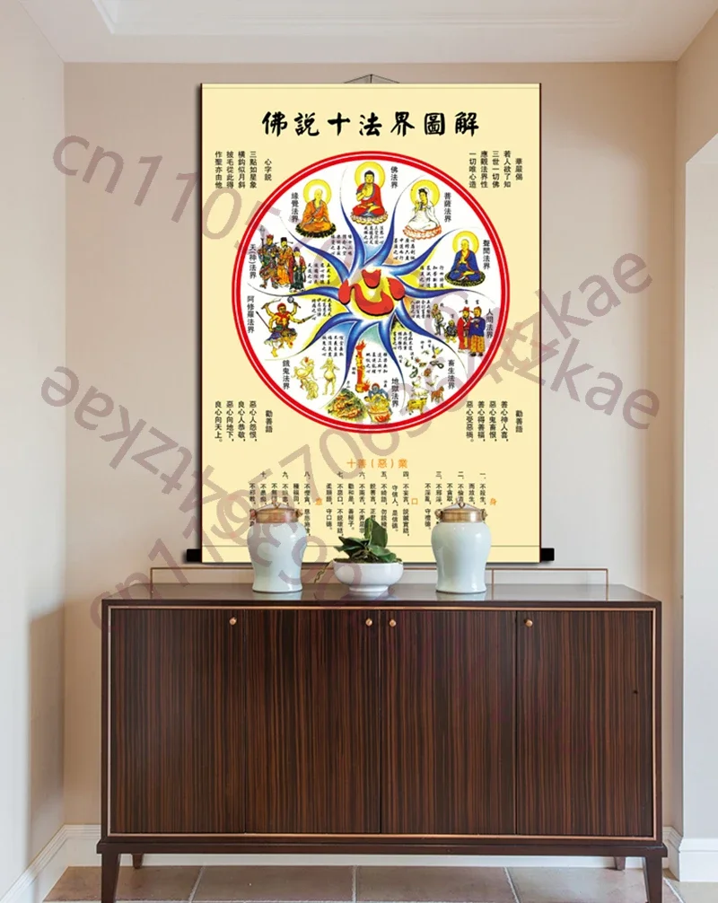 Diagram of the Ten Great Buddhist Realms, Silk Scroll Hanging Paintings, Auspicious Feng Shui Decoration