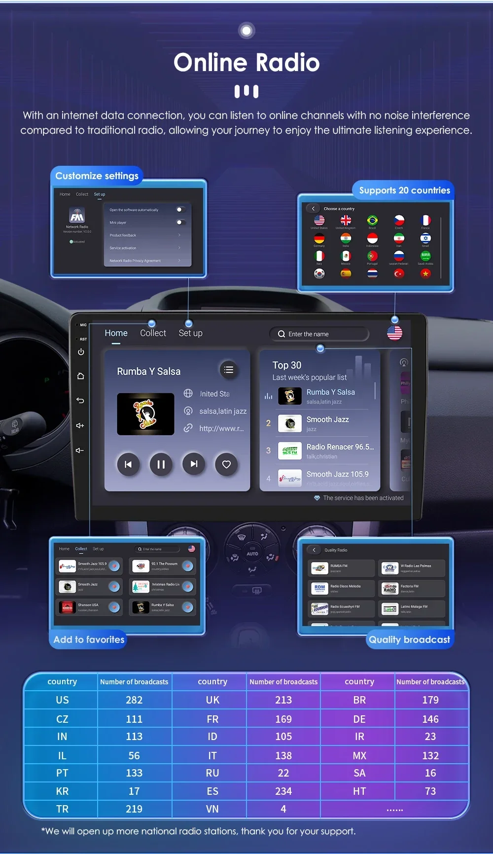 Hizpo Autoradio Carplay 4G 8581 AI Systeme Android Autoradio für Peugeot 208 2008 Serie 2012-2018 Multimedia Video Player GPS – Detail 12