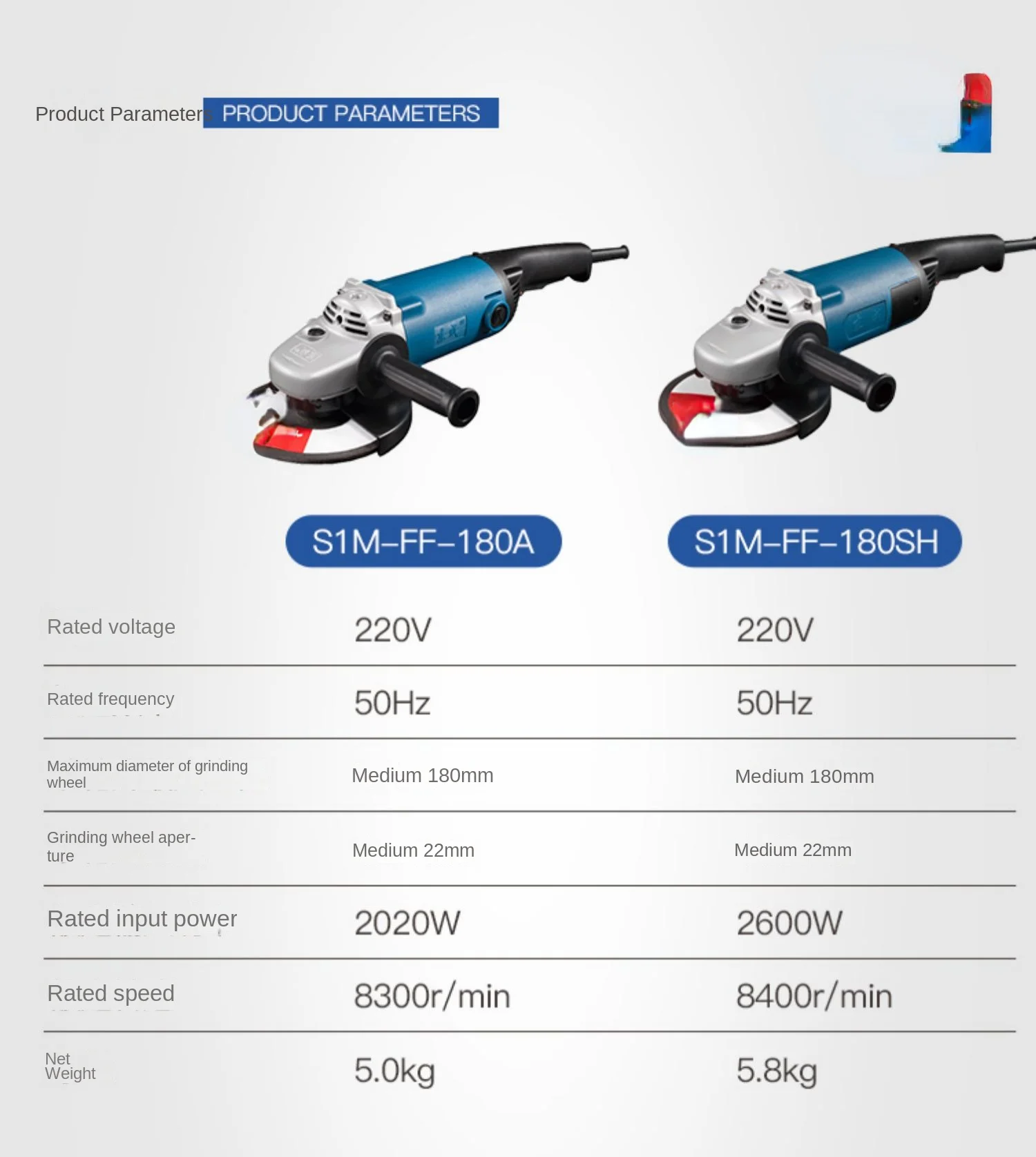 2020W industrial angle grinder FF-180A/SH grinding, derusting, cutting and polishing machine.