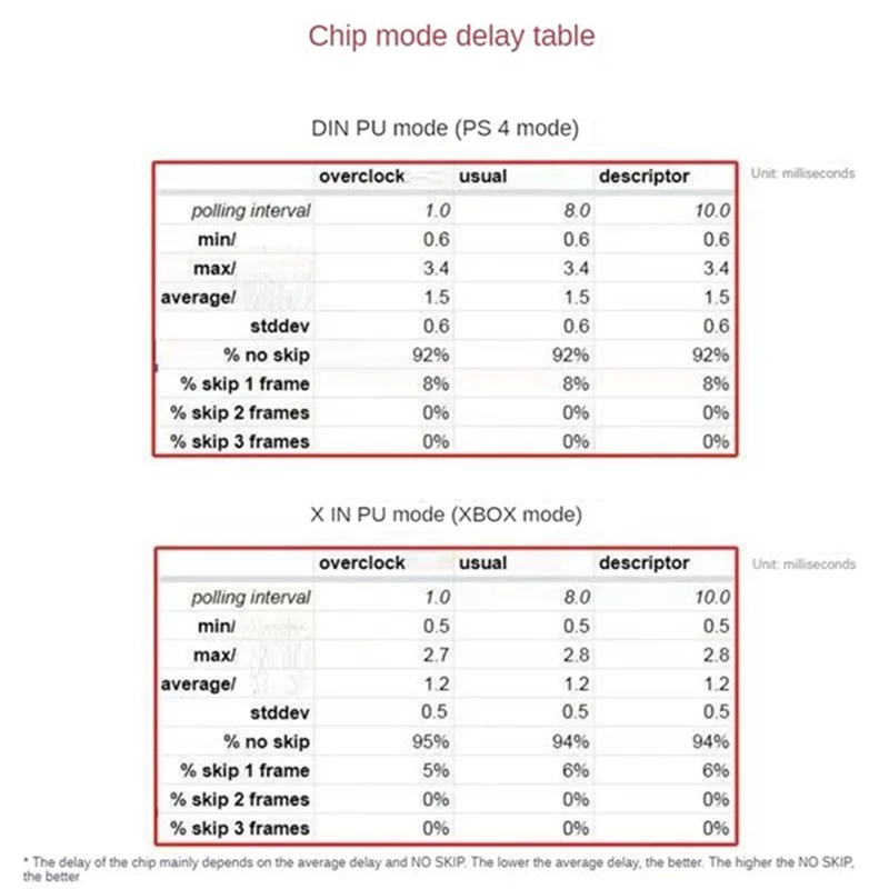 A13E-Arcade Joystick Hitbox Street Fighter controlador Fight Stick controlador de juego botón mecánico para PC/PS4/PS3/PC/Switch