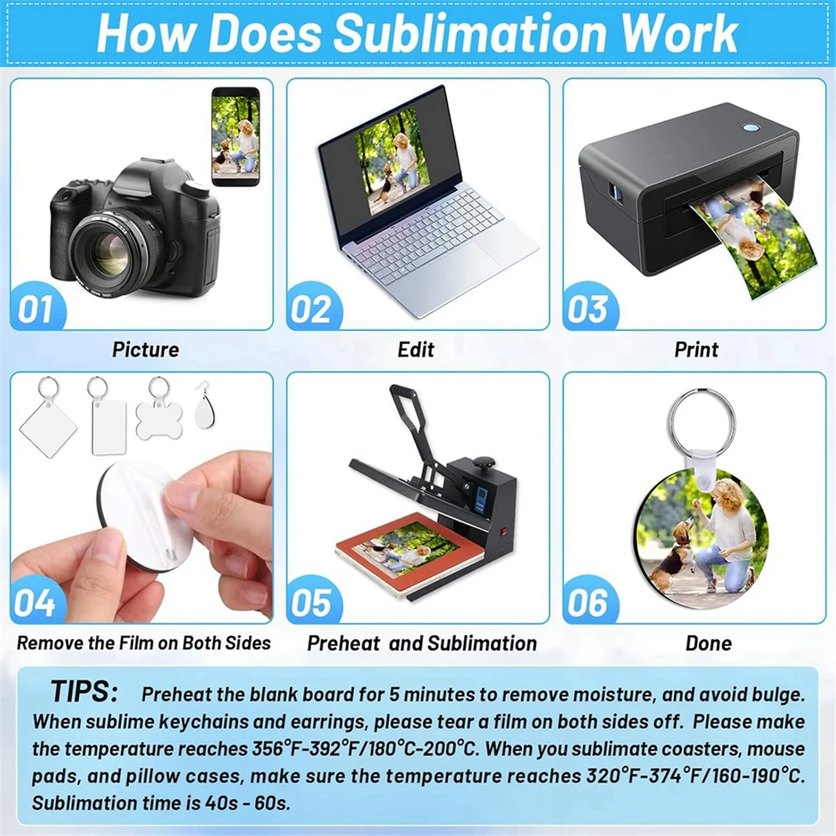 

ONCE 82PCS Sublimation Blanks Products Set, Christmas Craft Sublimation Kit DIY Heat Printing Pattern Craft