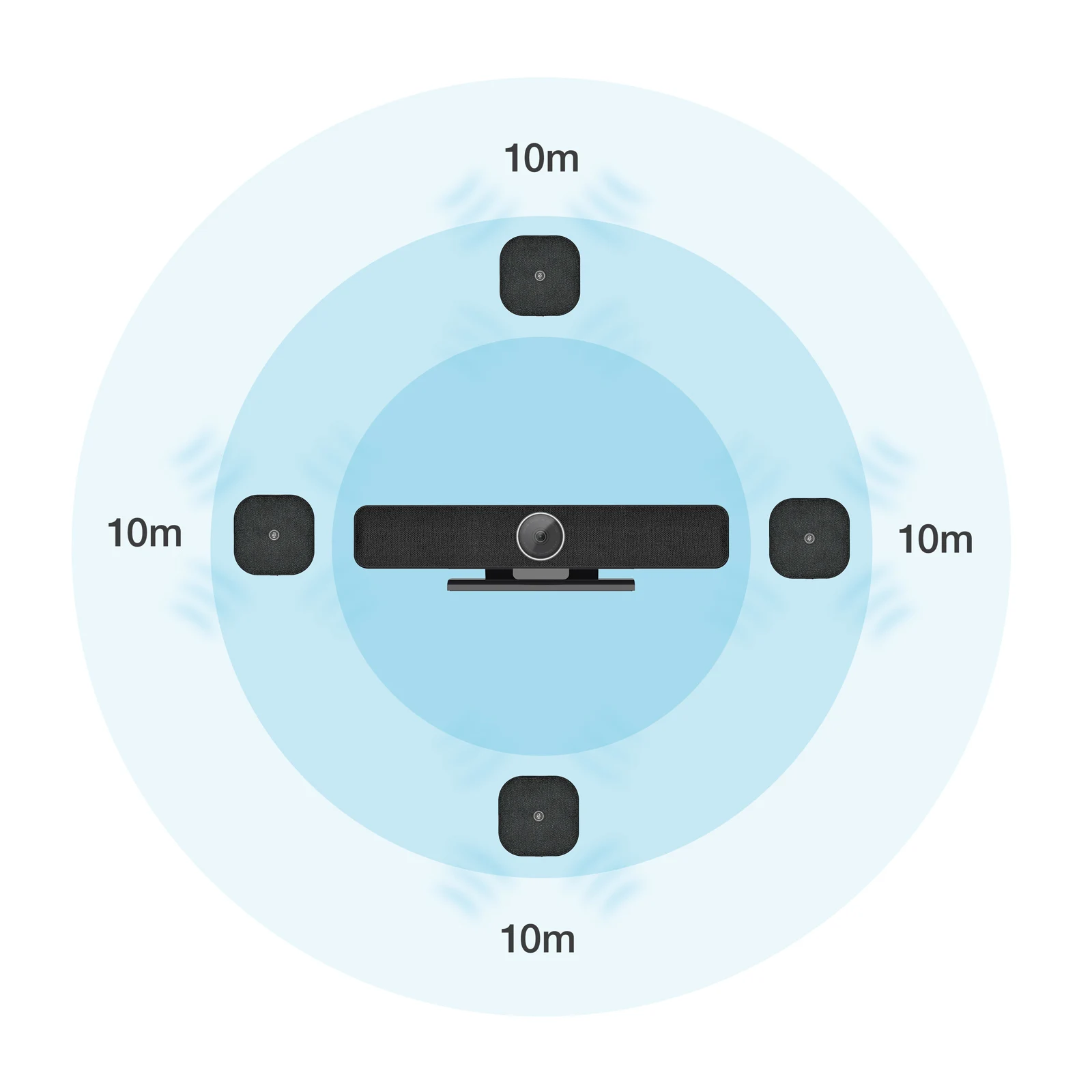 Barra de som de vídeo 4K multifuncional com rastreamento AI e microfones sem fio expansíveis
