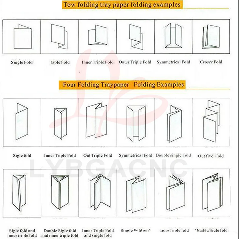 Imagem -06 - Máquina Automática de Dobrar Página de Papel Pequenas Máquinas de Vinco Velocidade Máxima da Linha 80m por Minuto Potência 70w ly 9b2 8b-2 9b4 8b-4