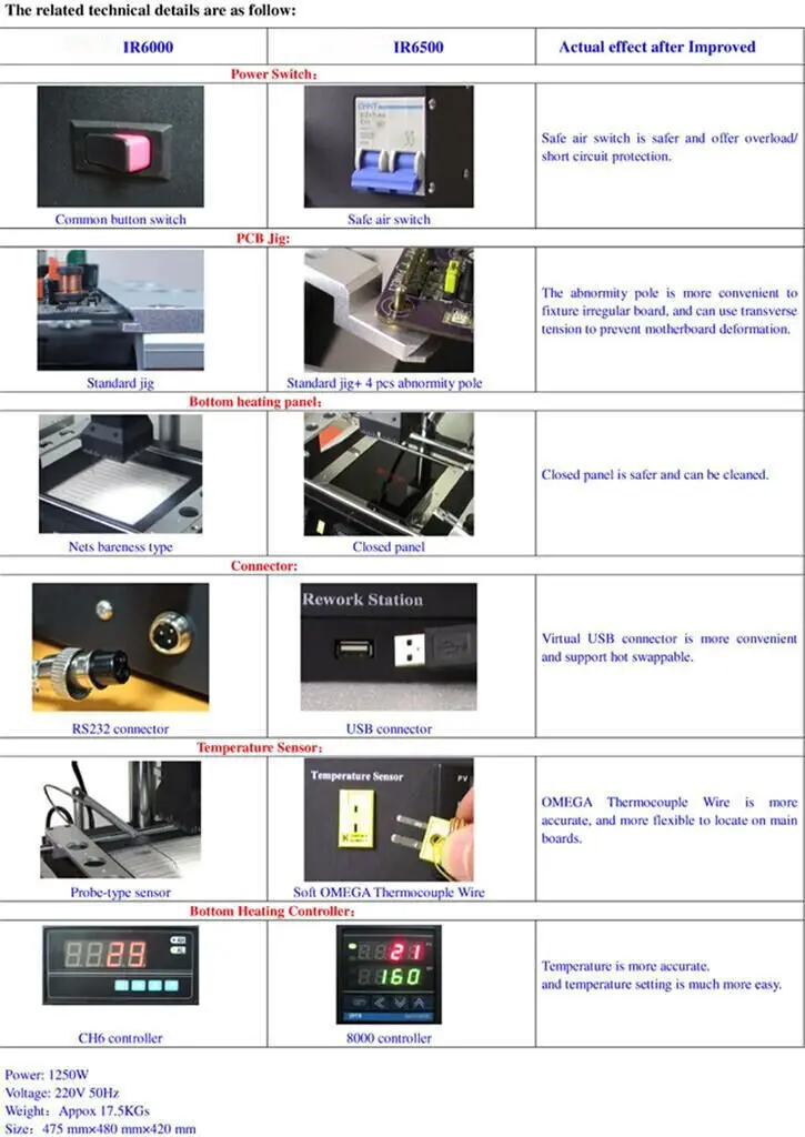 IR6500 BGA Rework Station, IR Welding Workstation Upper & Bottom Heating with USB Connect,for PCB Motherboard Repair