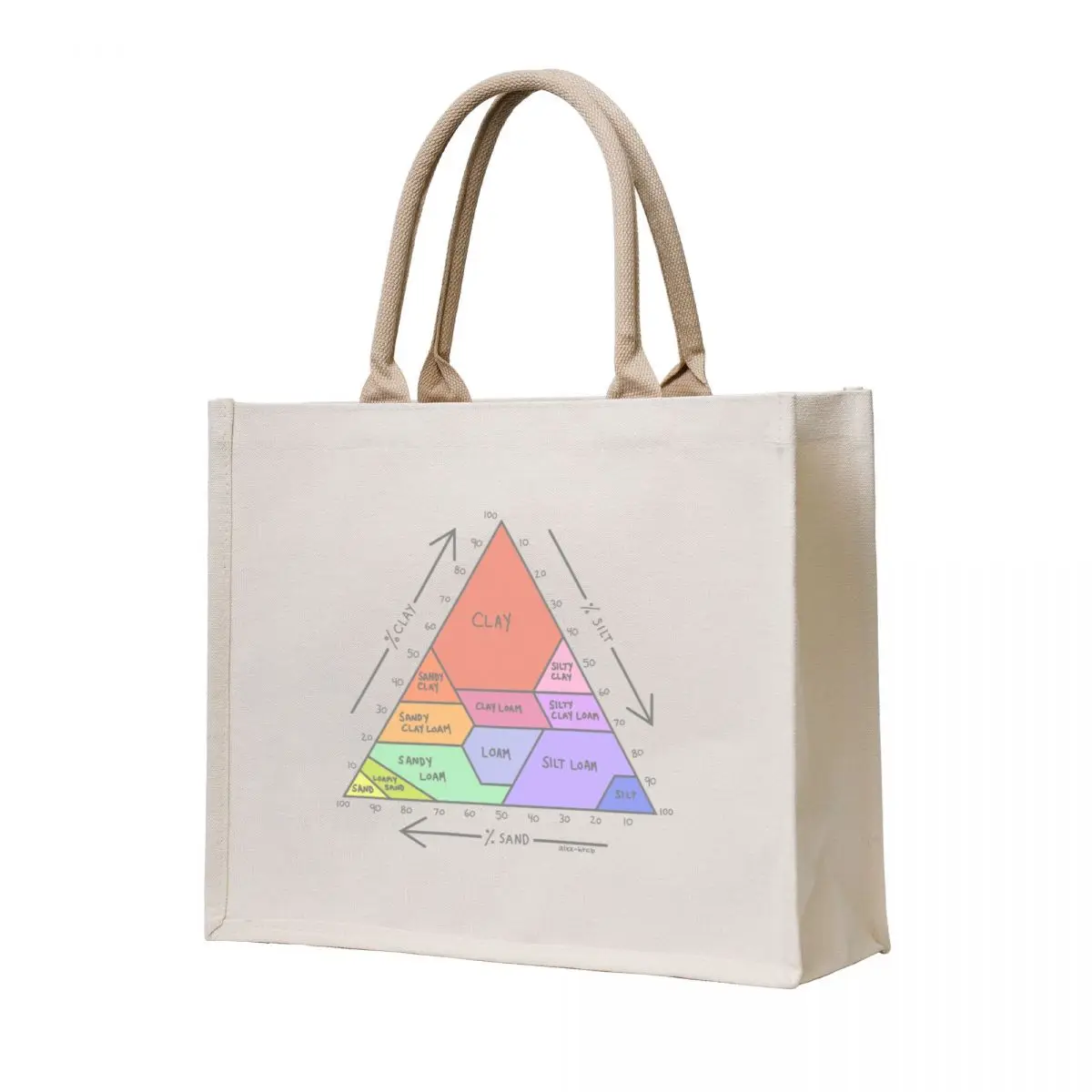 

Soil Chart 1 Tote Bag bag for beach the tote bag shopper bags tote men's