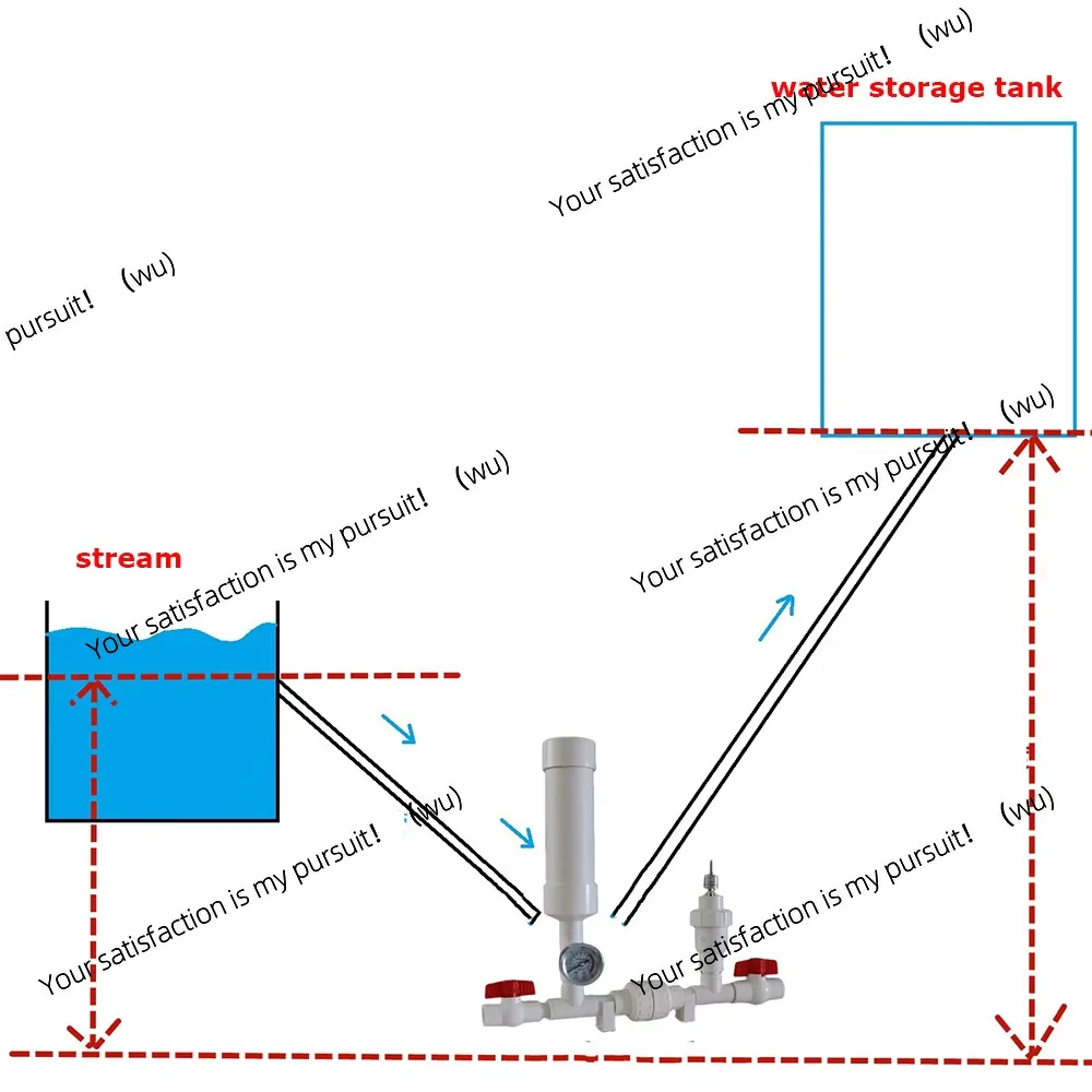 High lift pump: no need for electricity or oil, suitable for mountain forestry, agricultural irrigation