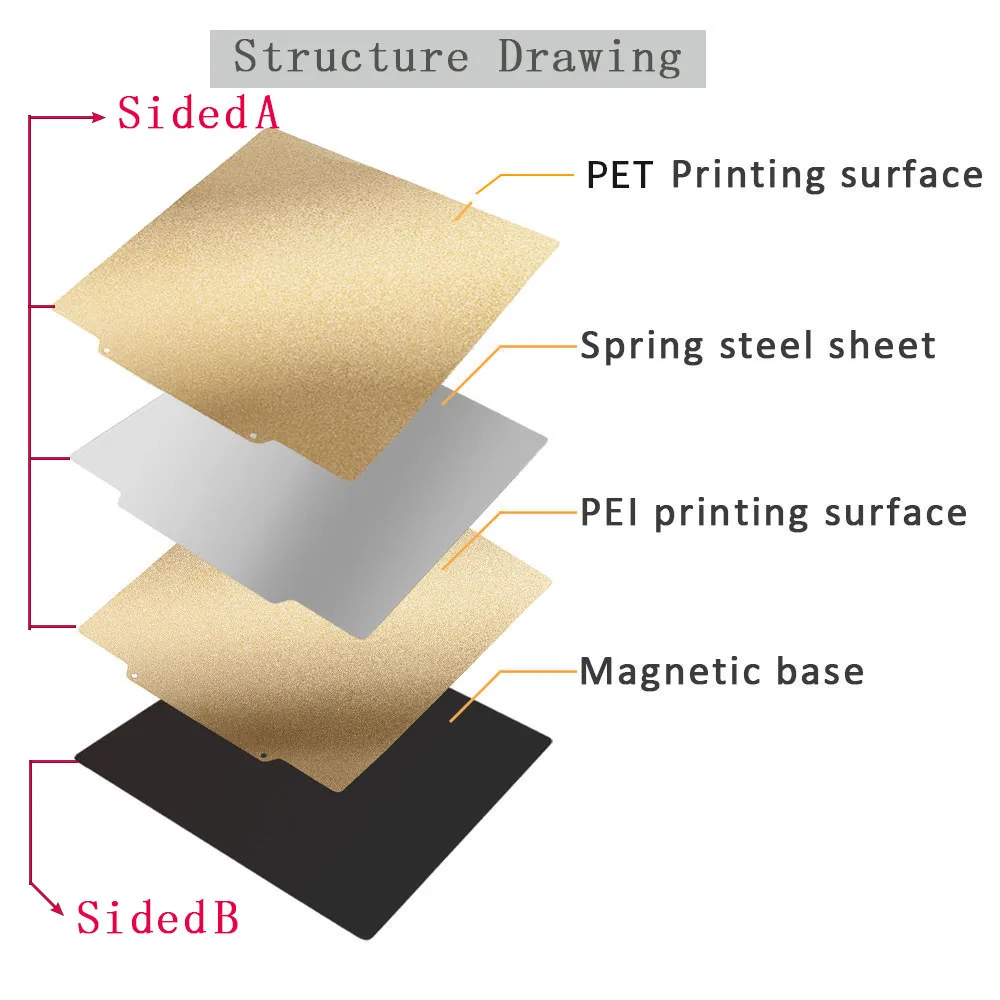 Double sided Textured PEI Sheet 310 * 310mm Magnetic Spring Steel Print Bed Plate For CR10 FlashFoge Creator Mega X Sidewinder X