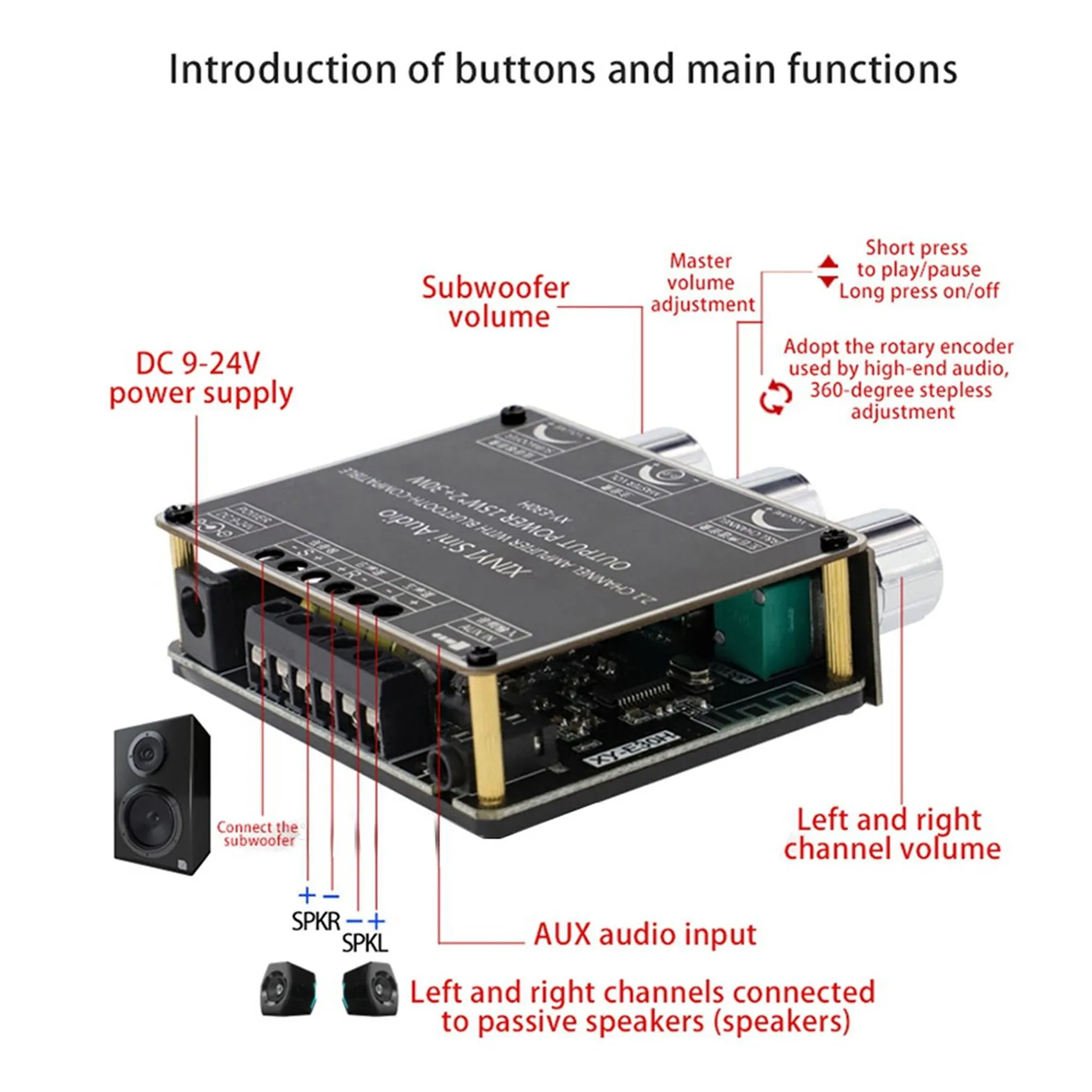 XY-E30H 2.1 Channel Bluetooth Audio Power Amplifier Board Module High and Low Bass Subwoofer App