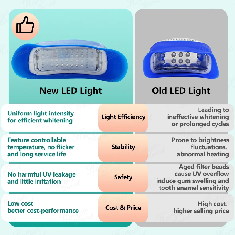 10 LED Dental Hand Held Type Portabl Teeth Whitening Accelerator 36W Mini Dental Teeth Whitening Light Lamp Bleaching Unit