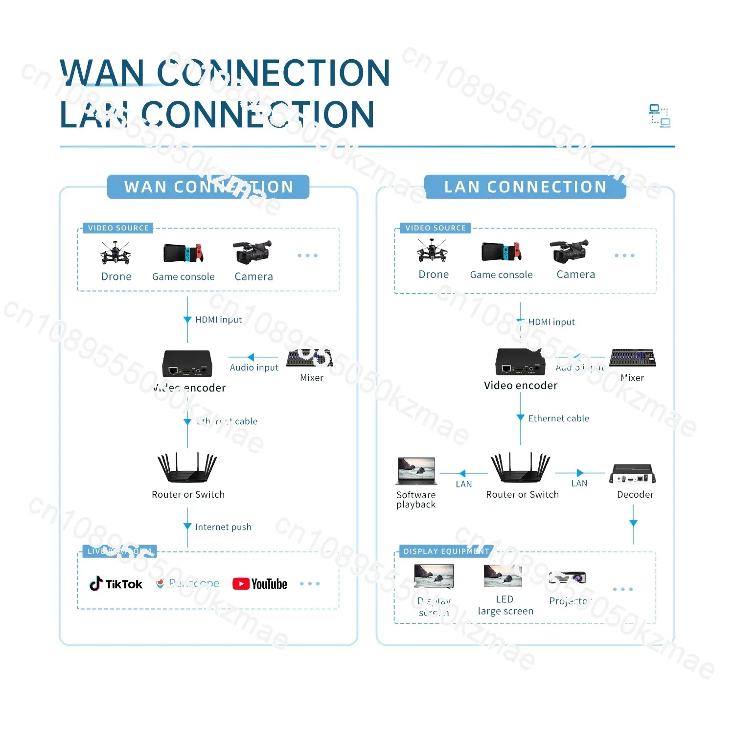 متوفر BM1000H HDMI بطاقة التقاط الفيديو صندوق التشفير SRT RTMP RTSP H.265 H.264 NVR Vmix يوتيوب فيسبوك IPTV #4