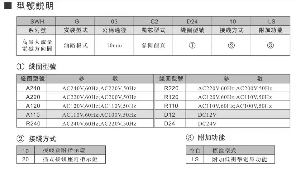 솔레노이드 밸브 SWH-G03-C2/C3/C4/C5 C6 B2-D24 A240 20 10 G02 솔레노이드 밸브