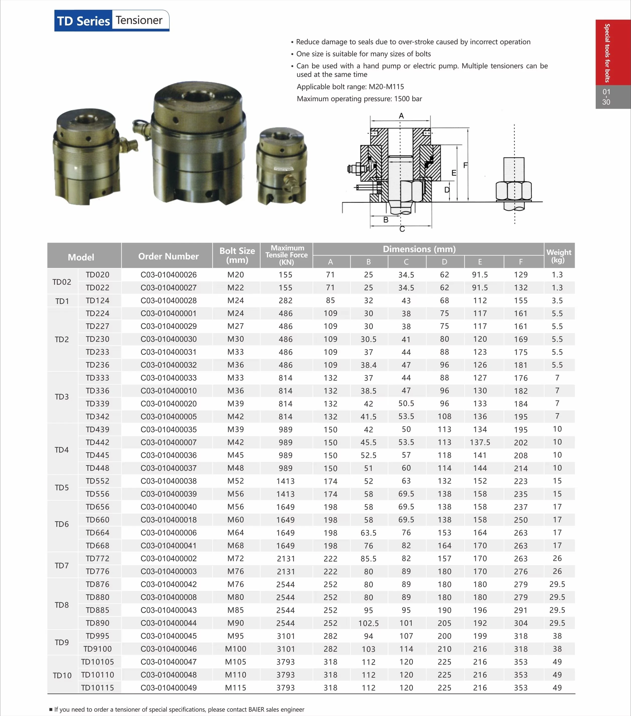 Tamanho compacto M36 do parafuso do extratorOEM do tenedor hidráulico da porca