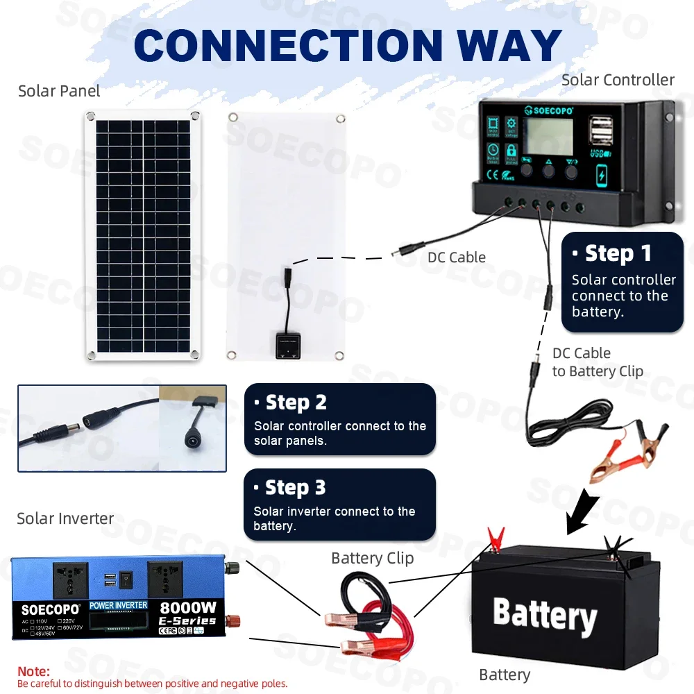 8000W Off-Grid Solar Generator Kit Dual Volta 110V/220V Inverter 100A Controller 200W Panel for Home/Camping/RV/Emergency Power
