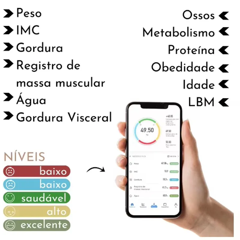 Special electronic scale for body management and fat loss, smart mode, Bluetooth body fat scale, home weight scale, ultra-precis