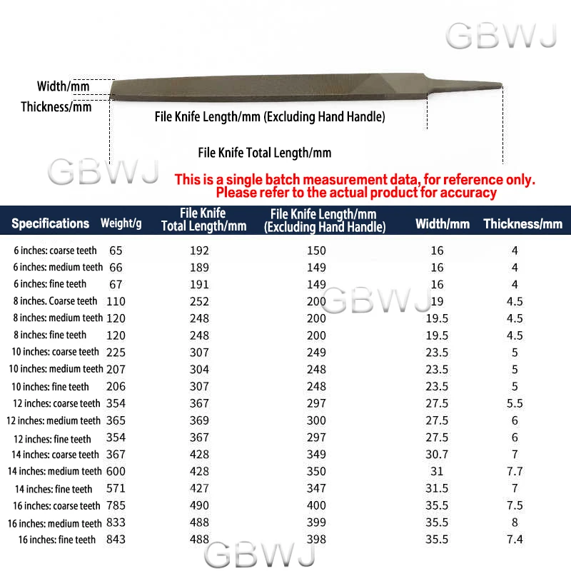 6/8/10/12/14/16 Inch T12 High Carbon Steel File Flat File Fine/Medium/Coarse Toothed Flat Files Rasps Hand File Tool 1Pcs - Image 3