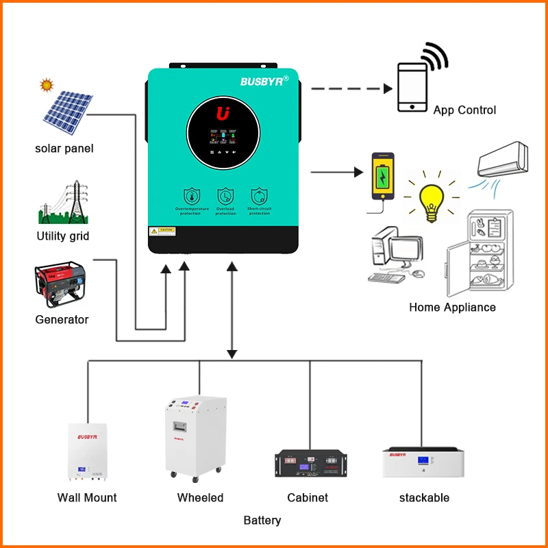 BUSBYR 4200W Hybrid Solar inverter 24VDC Pure Sine Wave Solar Inverter Support Wifi&GPRS for IOS and Android Hybrid  Inverters