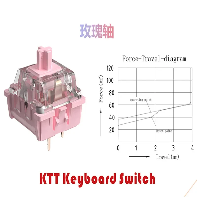 KTT růže spínač lineární 63g 5pin MX spínač pro mechanická klávesnice továrna lubed růžová PC PA POM