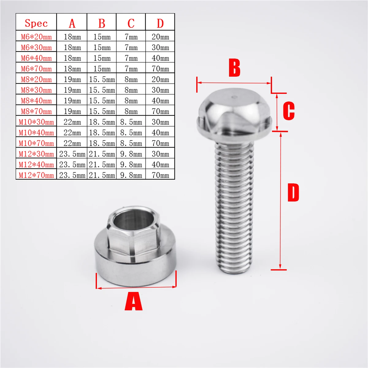 Anti Theft Security Protection Bolt ตกแต่งบ้านสแตนเลส M6 M8 M10M12 จักรยานเสือภูเขากันสาดรถอุปกรณ์เสริม LED LIGHT