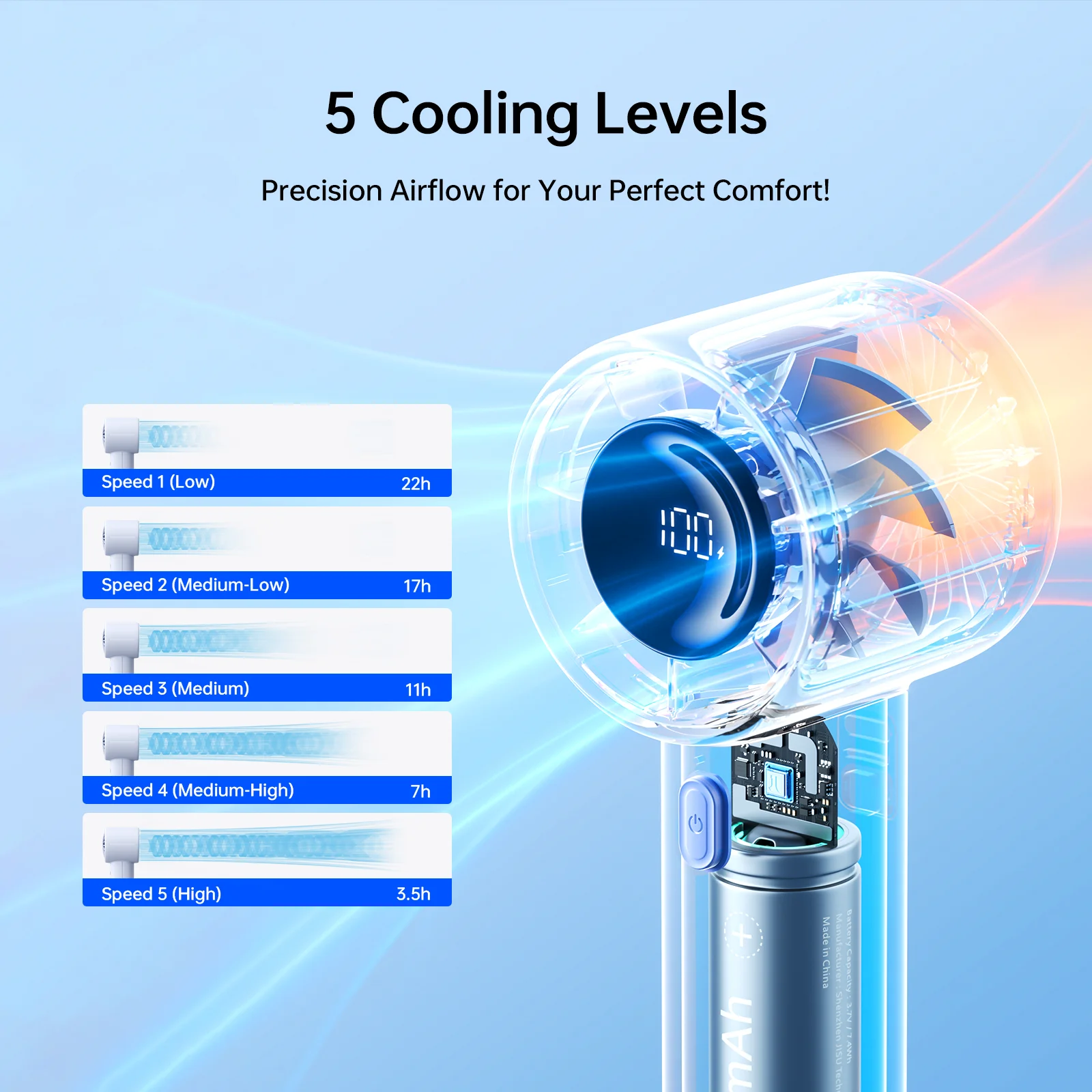 JISULIFE Neu eingetroffener tragbarer Mini-Handventilator, Life10s, 5000-mAh-Akku, langlebige Leistung, 5 Windgeschwindigkeiten, Summer Essential